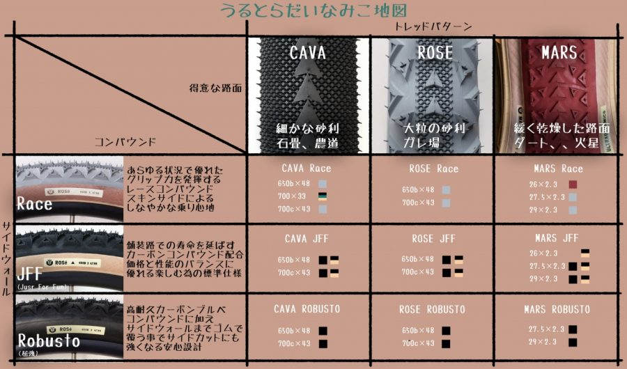 初売り タイヤ ウルトラダイナミコ ホワイト 自転車